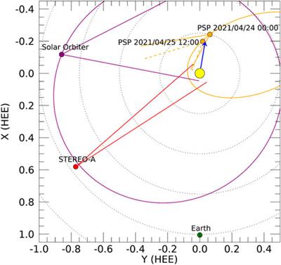 A prominence eruption from the Sun to the Parker Solar Probe with multi-spacecraft observations